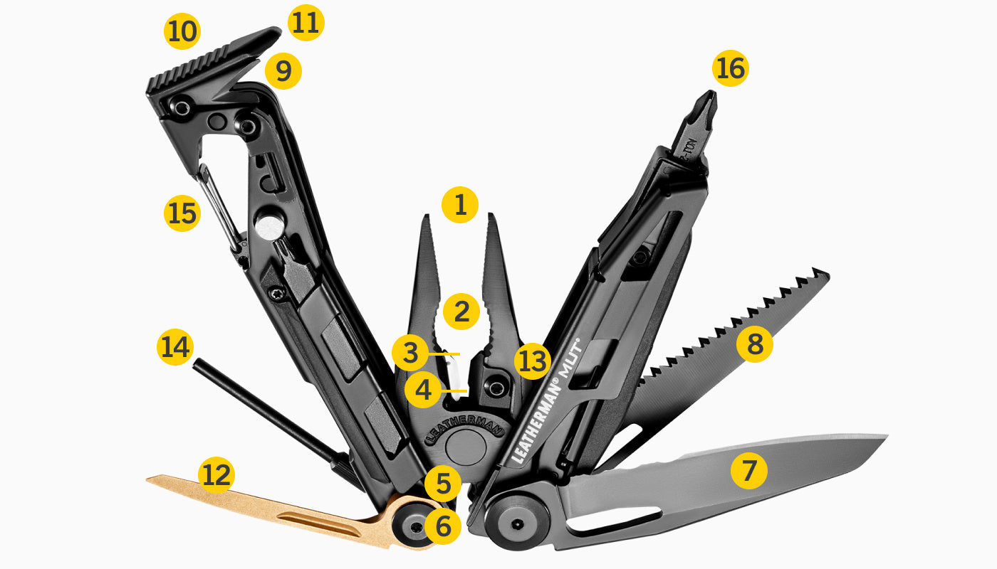Translation missing: en.Tools Included Diagram