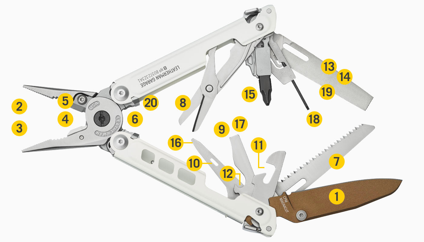 Translation missing: en.Tools Included Diagram