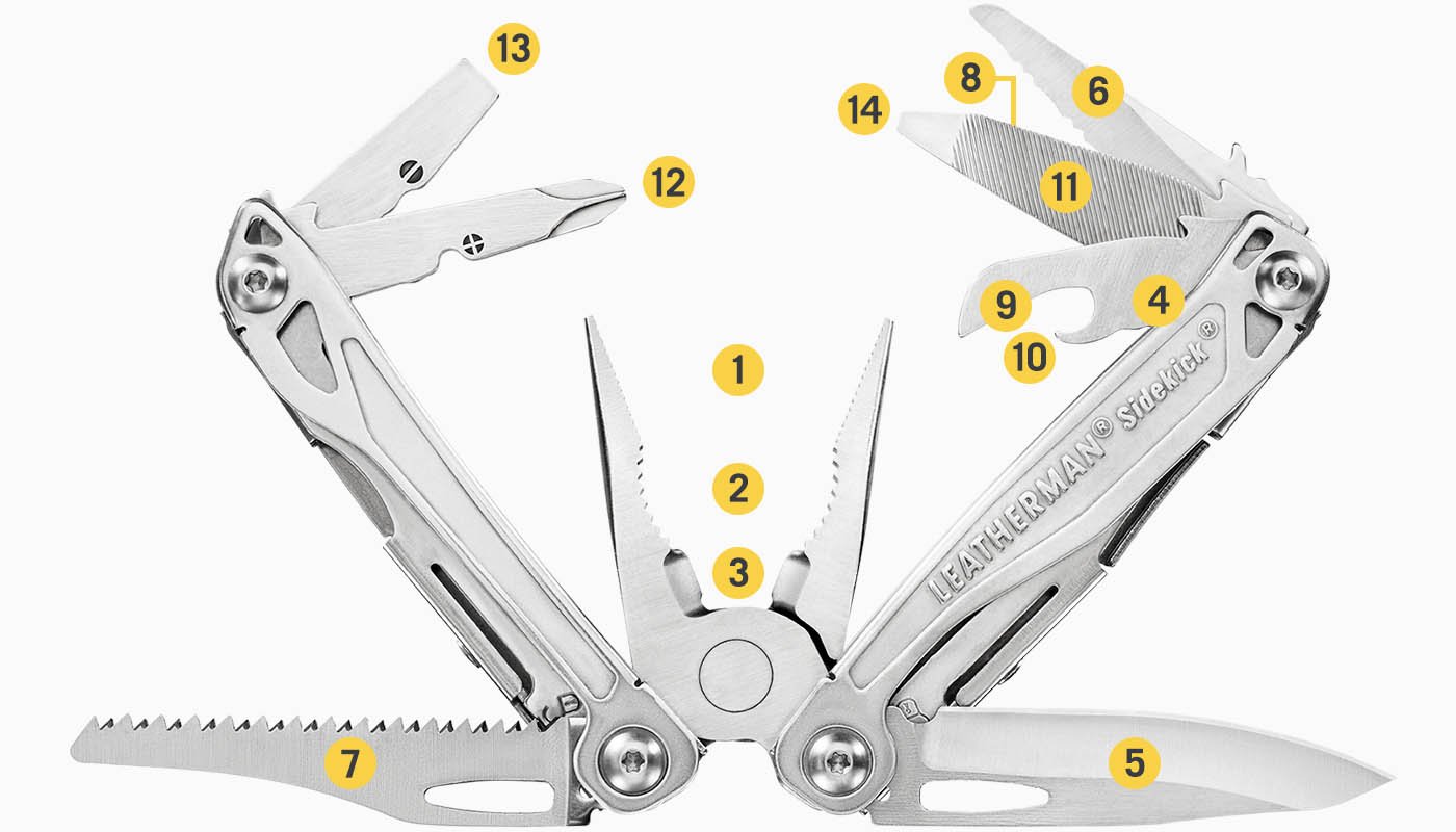 included tools diagram