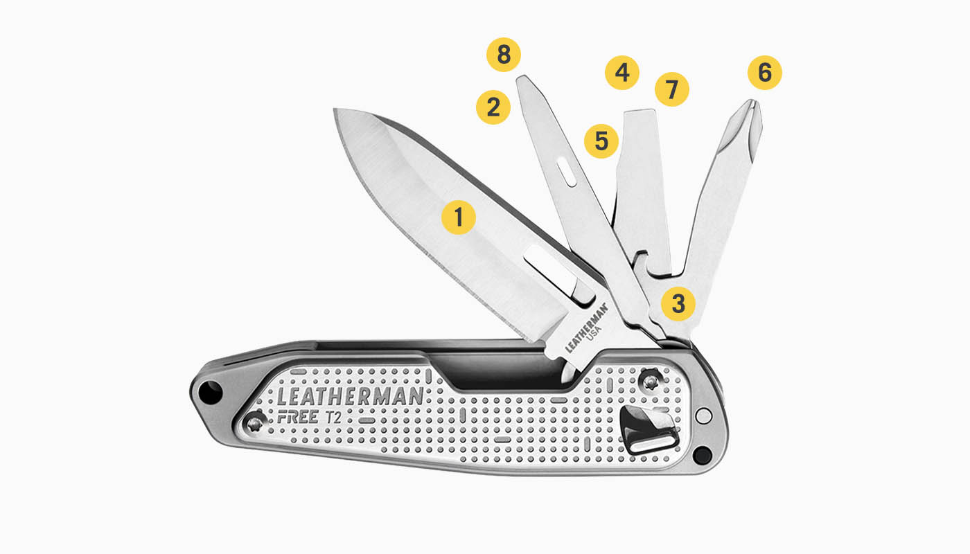 included tools diagram