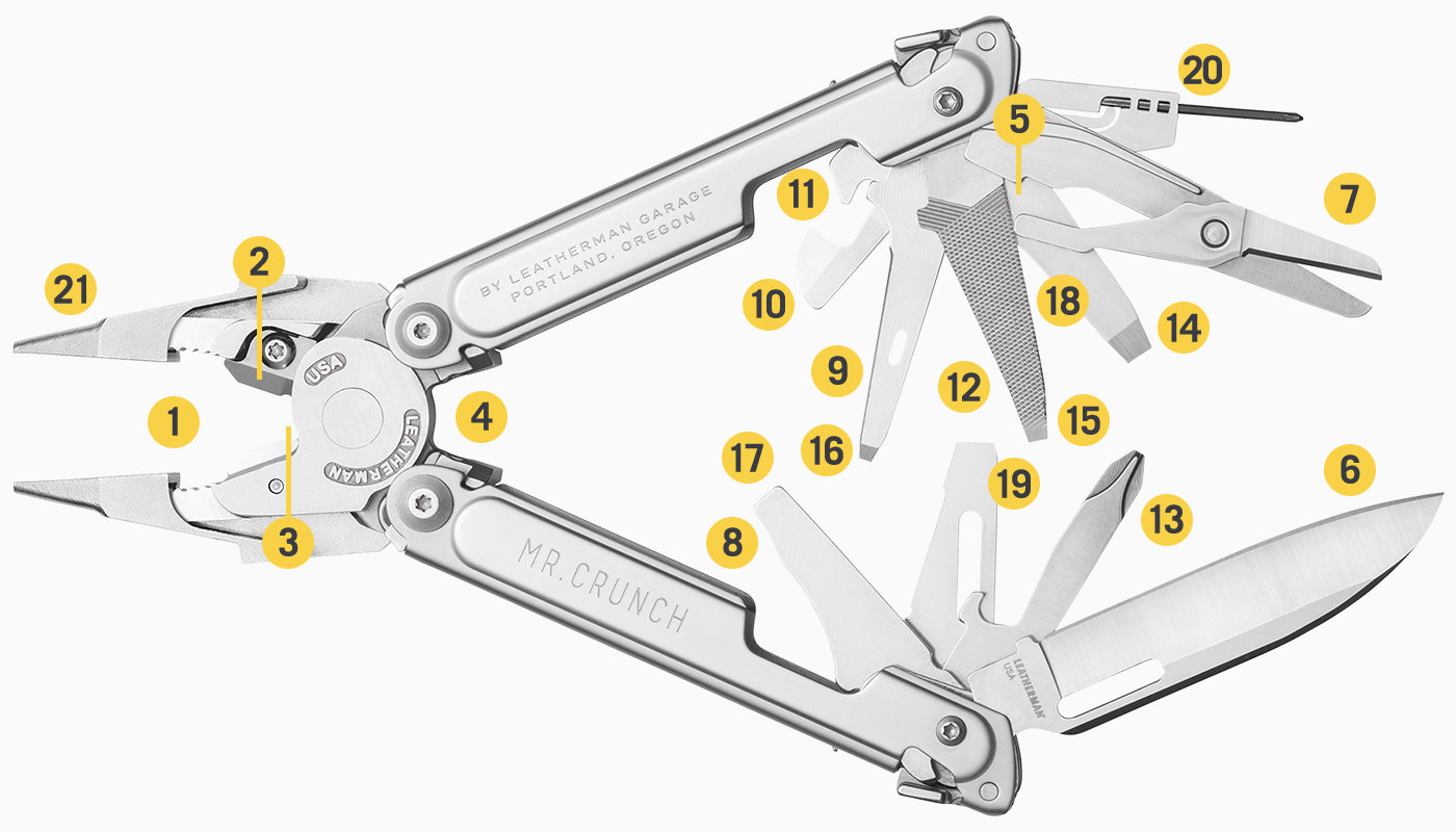 included tools diagram