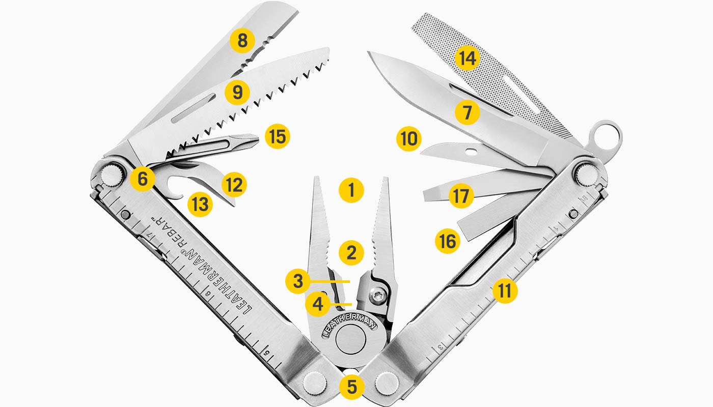 diagram meegeleverde gereedschappen