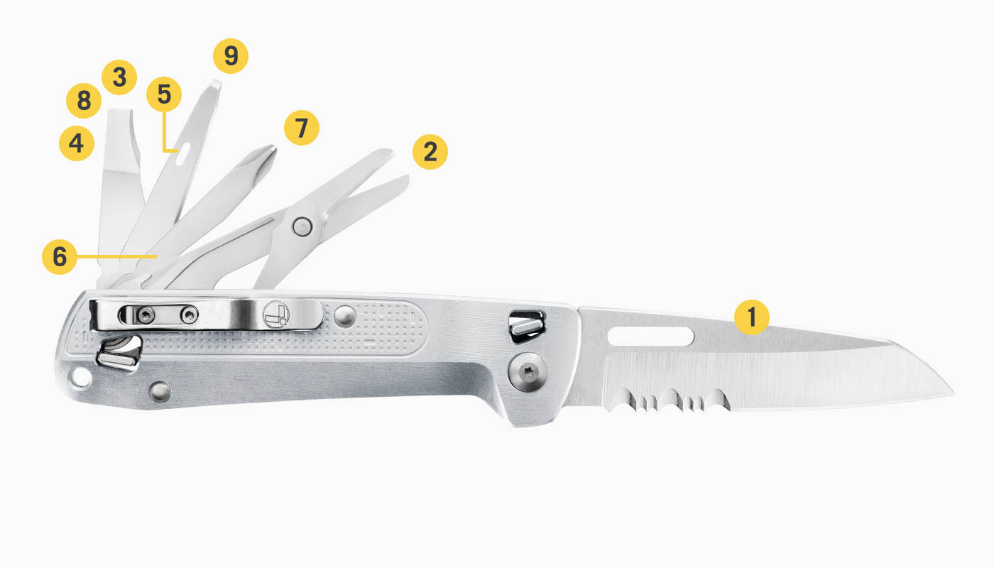 included tools diagram