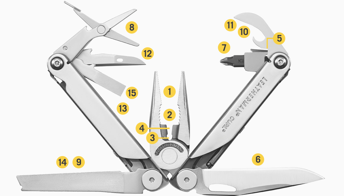 diagram meegeleverde gereedschappen