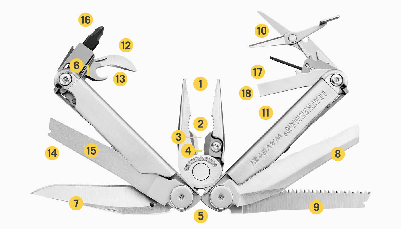 included tools diagram