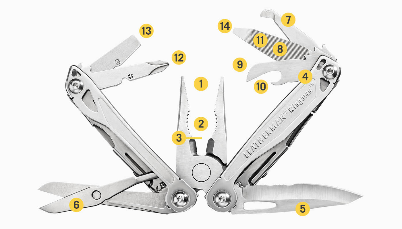 included tools diagram