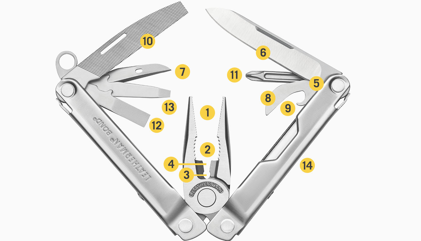 included tools diagram